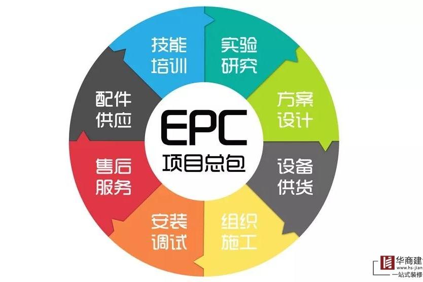 什么是EPC总承包模式？