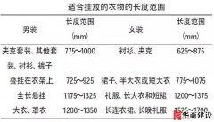 广州装修一步到位的衣柜设计，20年都不用换