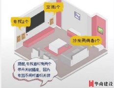 新房装修插座要多少个？华商回答，按攻略装修33个！